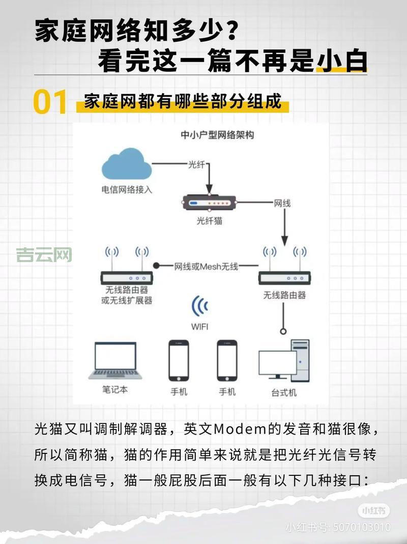linuxtracert命令怎么用？小白也能看懂的网络路由追踪指南