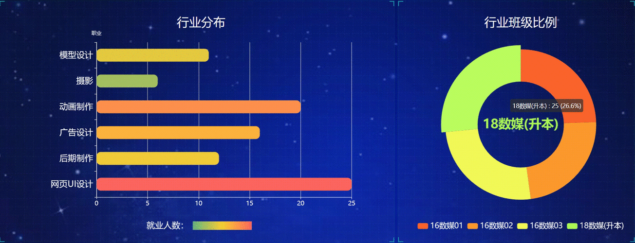 WinForms ChartControl使用详解，手把手教你做数据可视化！