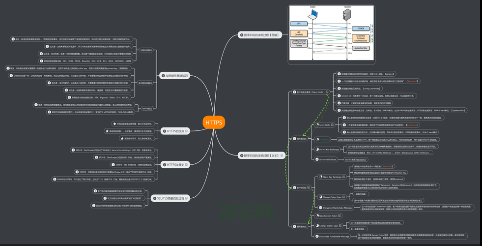 httpclient.jar是干什么用的？简单了解它的核心功能！