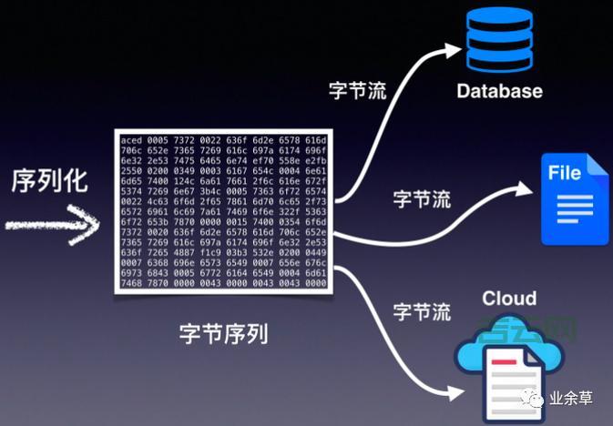 serialversionuid不一致引发异常？教你如何解决版本兼容问题！