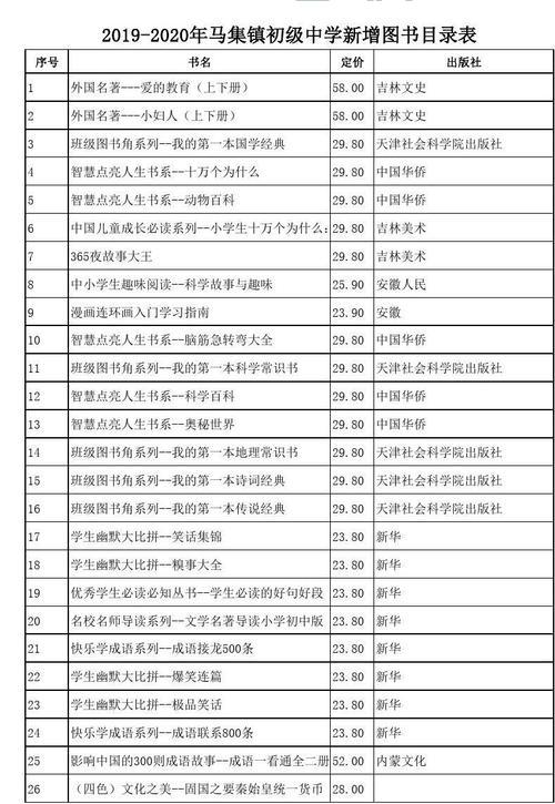 catalog