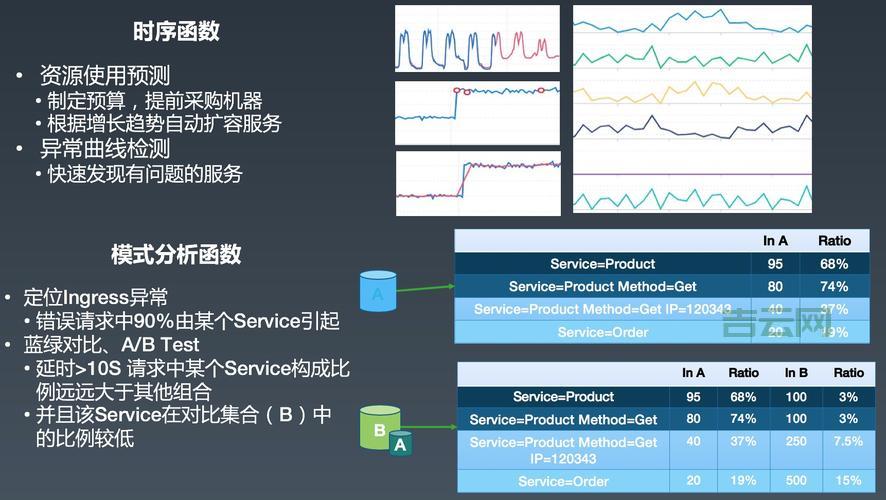 PB下一条怎么冲？分享几个提高成功率的小技巧！