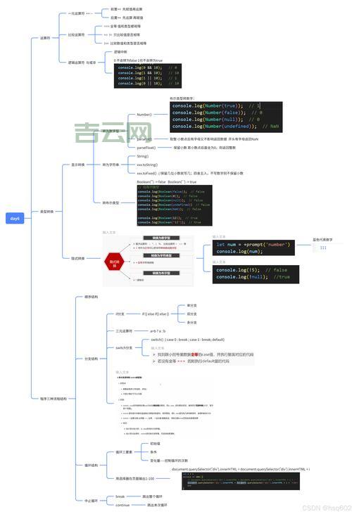 JavaScript文本框事件详解：从基础入门到实际应用案例！
