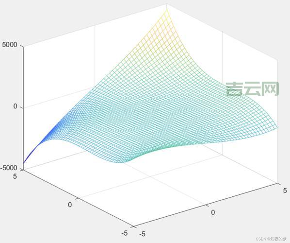 Matlab Gamma函数怎么用?新手入门教程看这里!