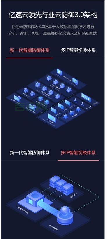 亿速云价格贵不贵？最新优惠活动帮你轻松省钱！